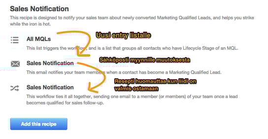 sales notification sales notification